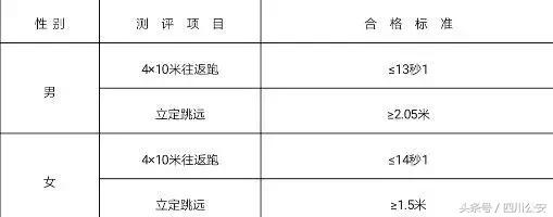 2018年四川警察学院招收多少新生,四川泸州警察学院入学条件