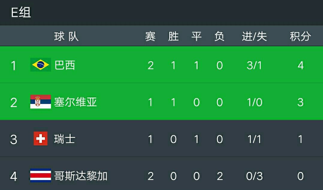 巴西2018世界杯内马尔绝杀视频,巴西内马尔伤停补时2球