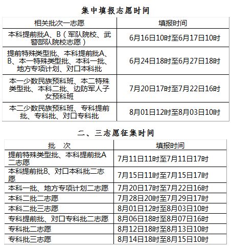 河北邯郸高考分数线全国排名,2019河北省邯郸市分数线