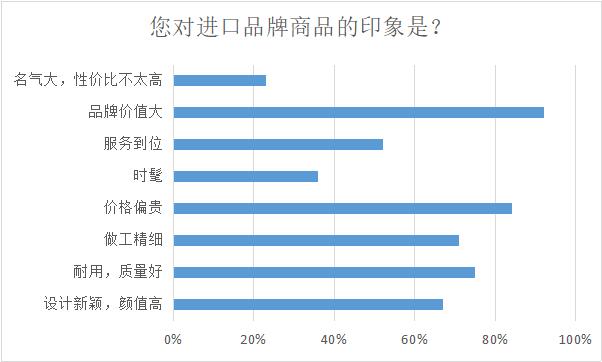 《改革开放40年进口品牌在华发展认知度调查报告》新鲜出炉