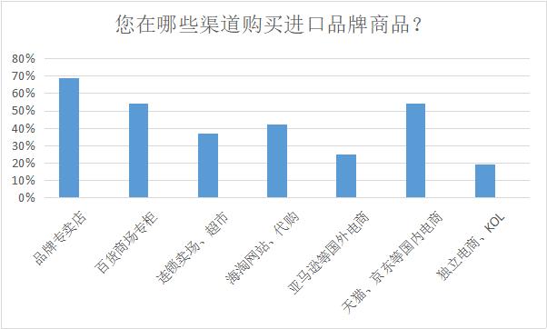 《改革开放40年进口品牌在华发展认知度调查报告》新鲜出炉