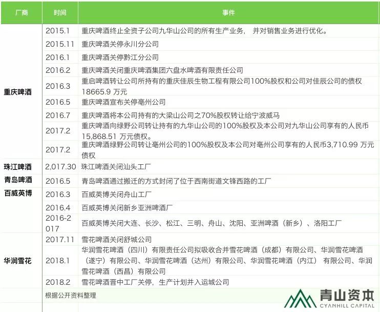 啤酒和足球的关系,啤酒化学反应段子