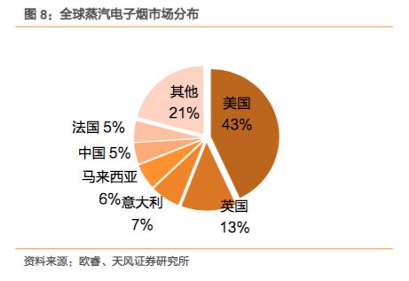 揭秘*子烟电**：3亿*在用潜**户、千亿美金规模后的机会与风险