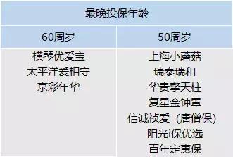 定期寿险产品排名2018,定期寿险推荐测评第一