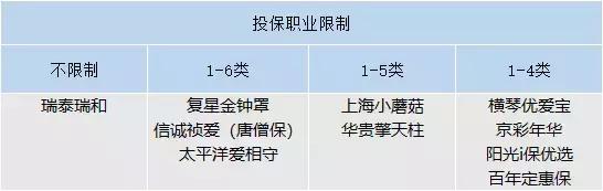 定期寿险产品排名2018,定期寿险推荐测评第一
