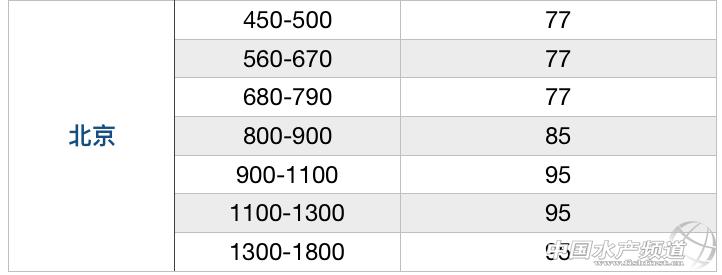 波龙行情走势,波龙价格走势最新消息