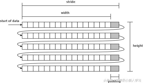 支付宝深度学习技术,支付宝优化算法