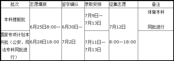 高考分数线公布时间2018河南,2018河南省高考分数线啥时候出来