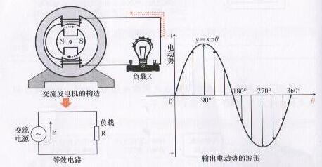 电工需要知道交流电的基本知识吗,新手电工如何学懂三相交流电