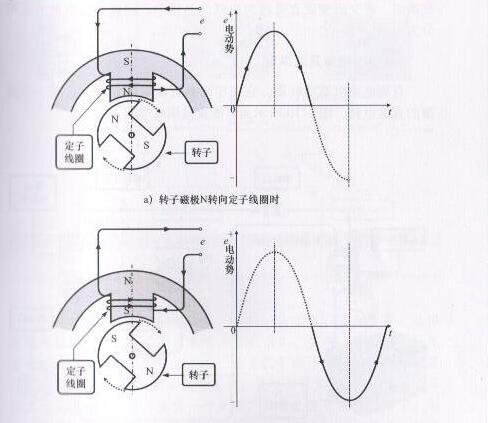 电工需要知道交流电的基本知识吗,新手电工如何学懂三相交流电