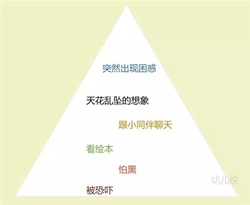 孩子怕怪物是什么心理问题,如何教孩子害怕怪兽