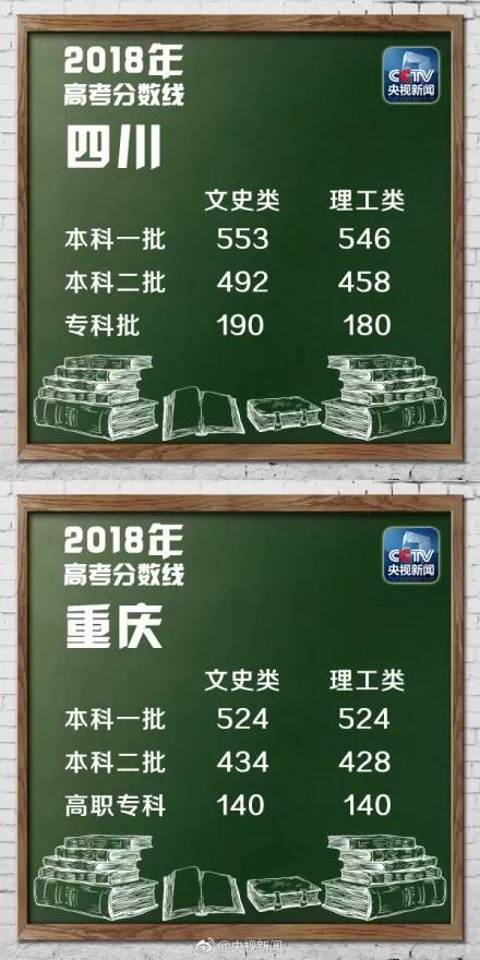 2018年山东省高考理科分数线,2018年山东高考分数线划线标准