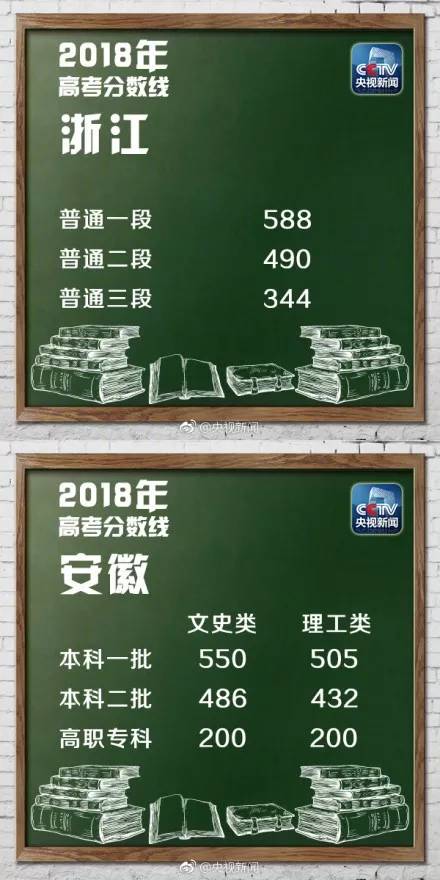 2018年山东省高考理科分数线,2018年山东高考分数线划线标准