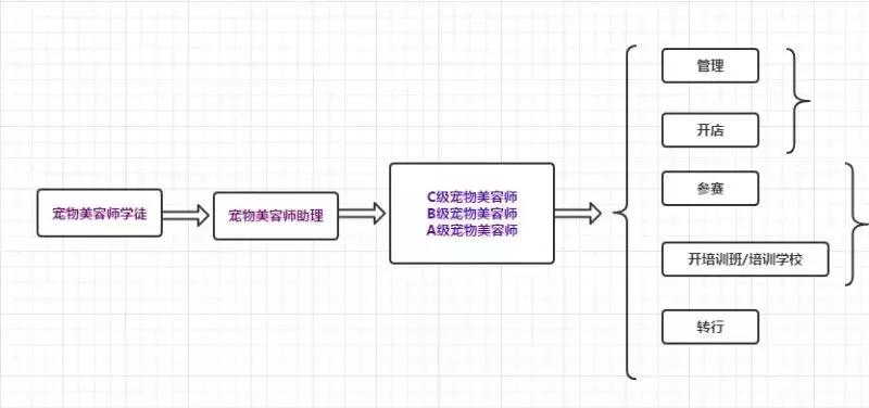 觉得工作太单调,觉得工作特别不顺