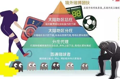 世界杯*球赌**者：我是怎么输掉北京房产和毕生积蓄的？
