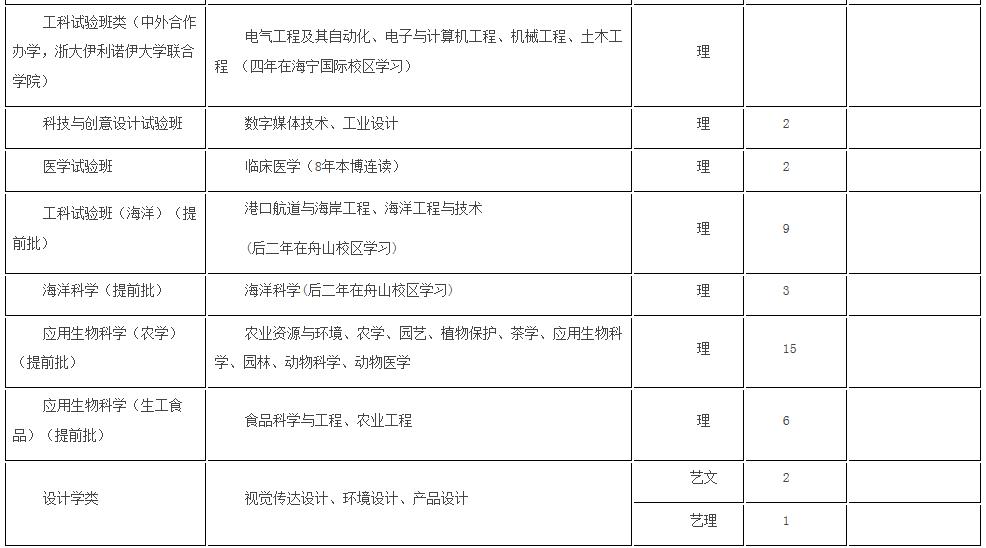 浙大优惠政策浙江,浙大2017年招生政策