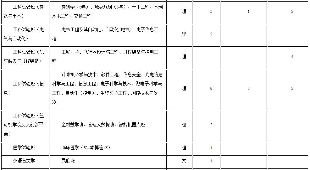 浙大优惠政策浙江,浙大2017年招生政策