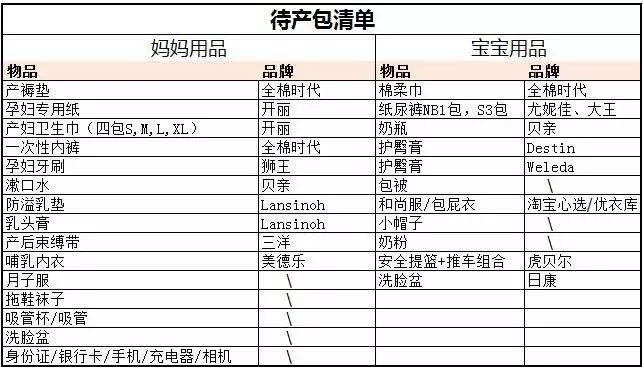 待产包准备哪些东西比较实惠,待产包准备哪些东西比较实用
