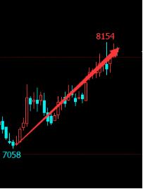 趋势的判定方法,如何判断趋势强弱
