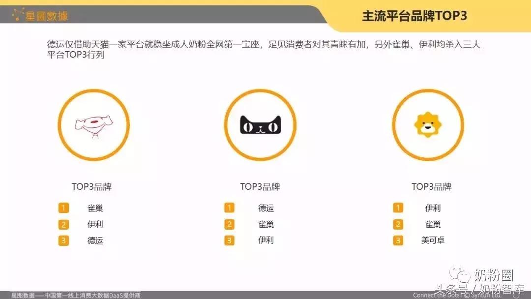 618奶粉全网销售排行榜,11月份奶粉销售榜