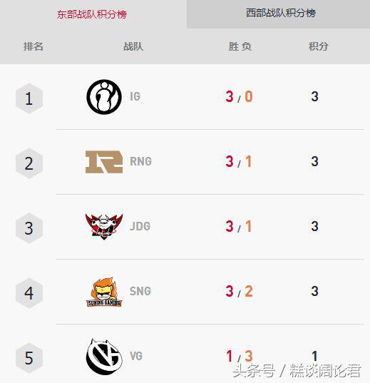 rng选手姿态的女朋友,rng姿态的女友