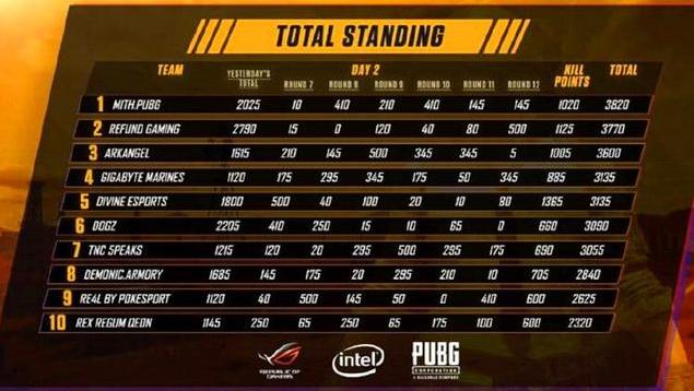 谁会在PGI欧洲区赛事胜出？谁才是PGI最强？锁定斗鱼关注精彩