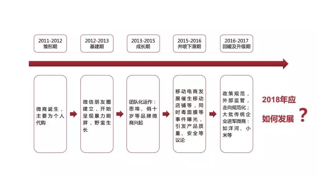 微商界大咖,微商界的大咖们