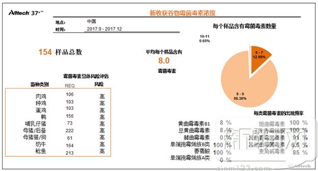 奥特奇饲料有限公司产品,奥特奇
