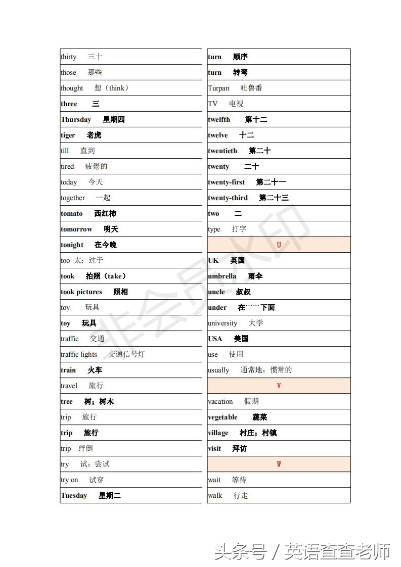 845个!最新最全的小学英语词汇表出炉了!