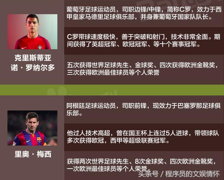 什么？你不懂“世界杯”