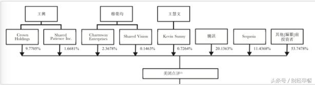 2018年美团上市,美团上市计划