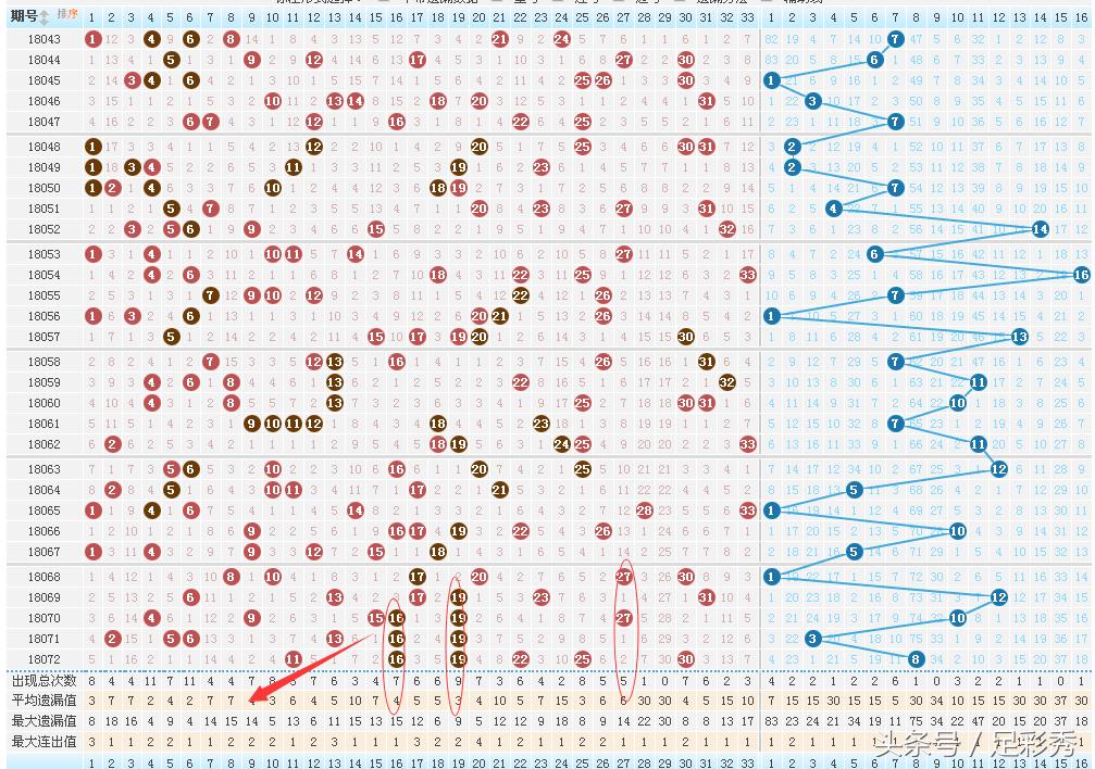 上期双色球的中奖号码是多少,双色球第27期6+1精准预测精选一注