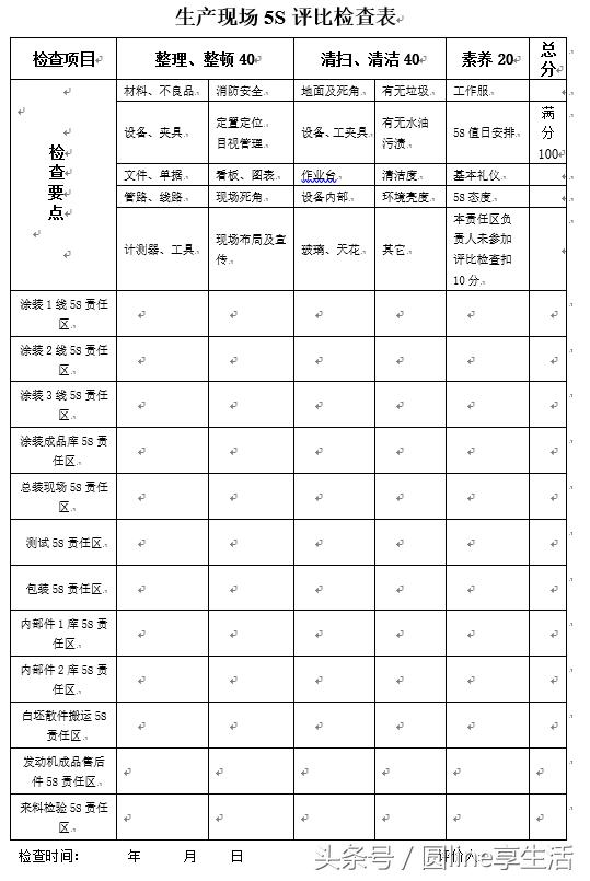 5s考核评比及奖罚管理办法,5s考评及奖罚细则