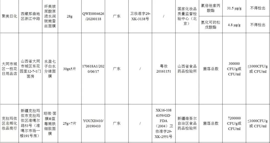 皮肤差真正能改善的面膜,哪几种面膜用了会烂脸