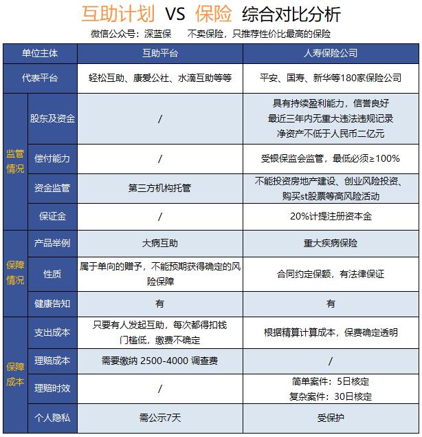 轻松筹30万大病互助保障靠谱吗,轻松互助与轻松筹冲突