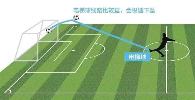 c罗的电梯球有多可怕,c罗的落叶球绝技