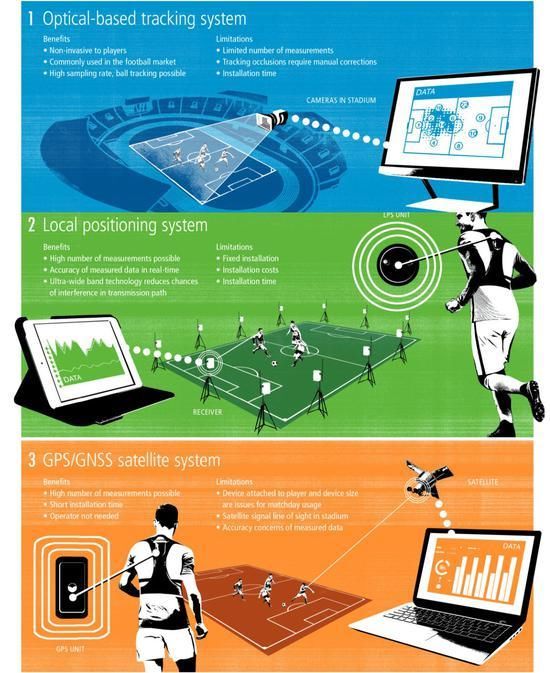 世界杯科技元素,世界杯上的高科技