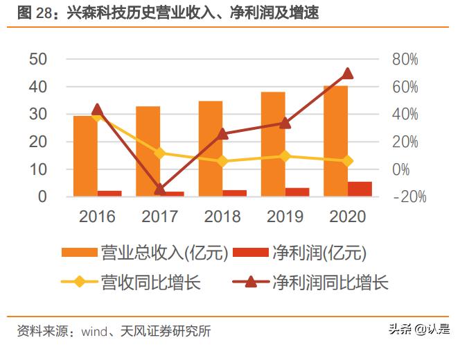 ic载板国产化,电子制造领域