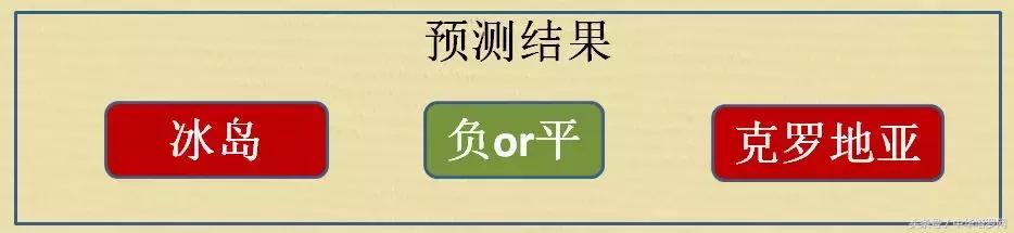2018世界杯秘鲁vs丹麦结果,世界杯预选赛澳大利亚对秘鲁预测