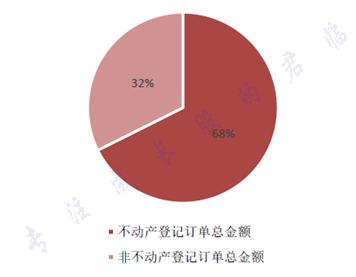 GIS龙企收获20倍空间:抢占移动互联网流量入口至高点