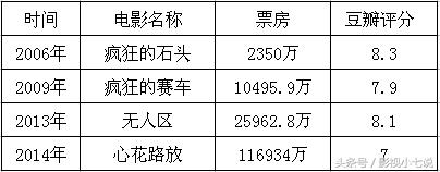 我不是药神这世界有一种病叫穷病,我不是药神你不一定知道的故事