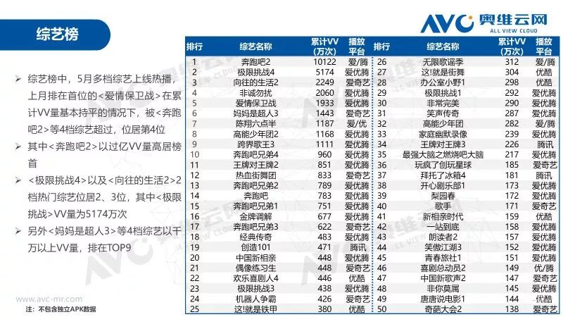 奥维检测月报,奥维通信年报