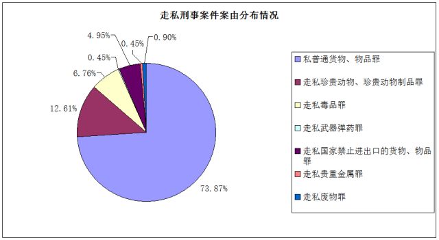 上海市第三人民法院,上海市第三中级人民法院审判