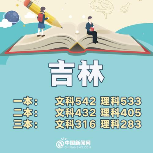 2023全国高考分数线排名省份,预估2019年高考分数线是多少