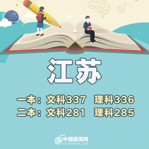 31省区市高考分数线河南,2019年全国各地高考分数线查询