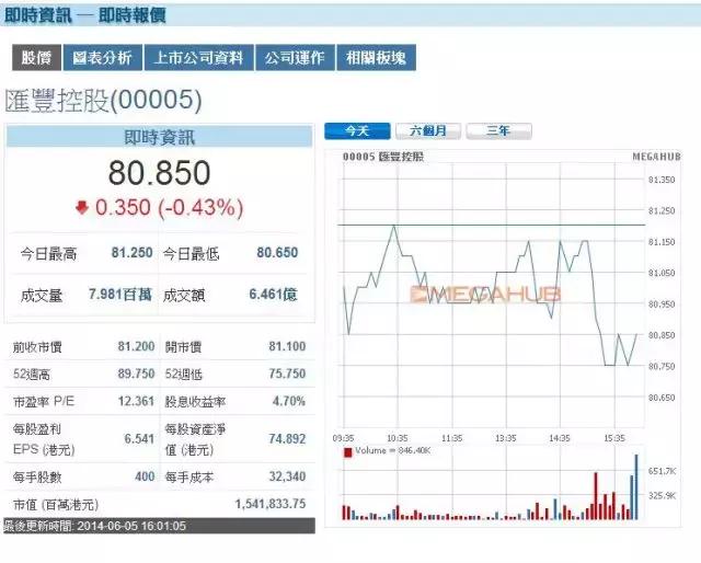 如何学习港股新手入门,港股入门教学视频