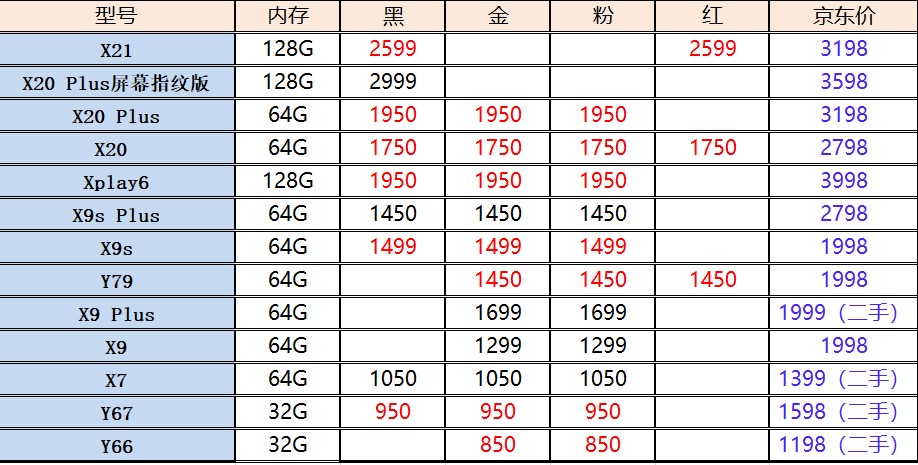 iphone6二手报价2018,苹果6二手价格最新报价表
