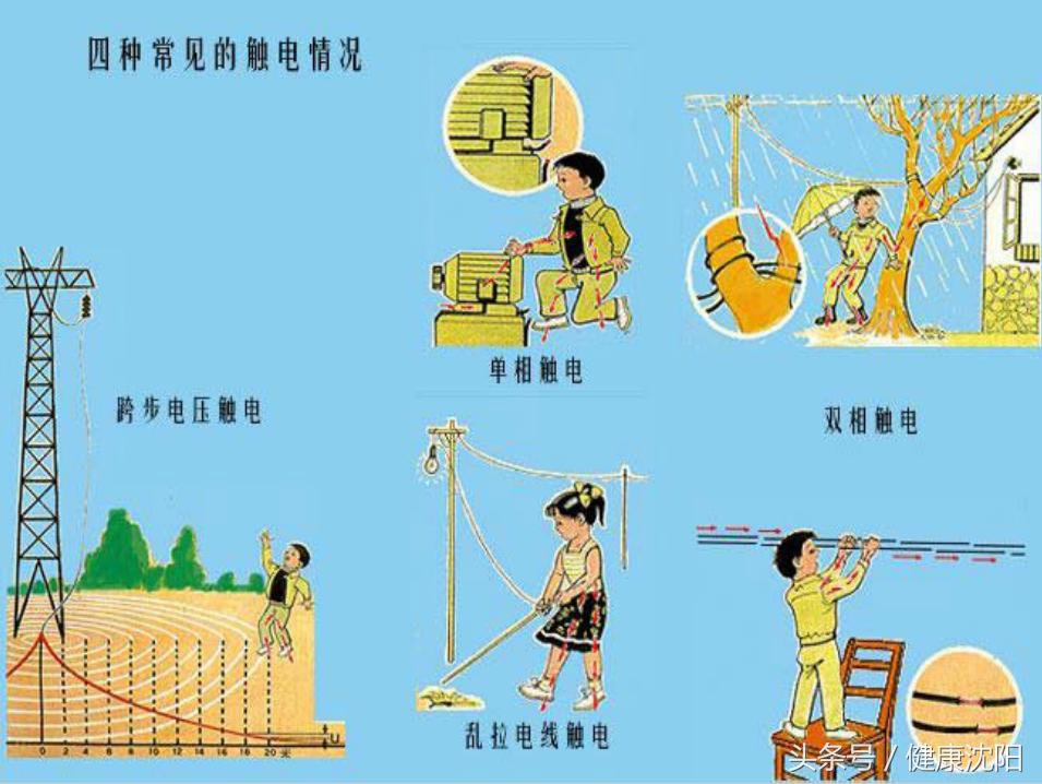 健康科普有哪些被忽略,健康科普堂作品