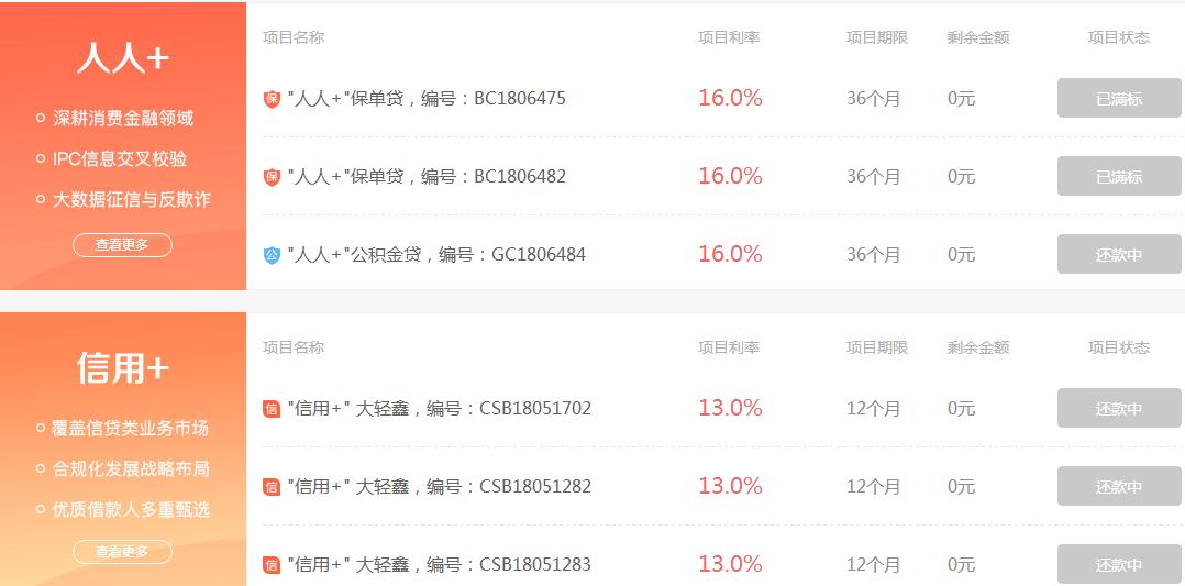 广信贷平台是什么,广信贷立案后怎么处理的