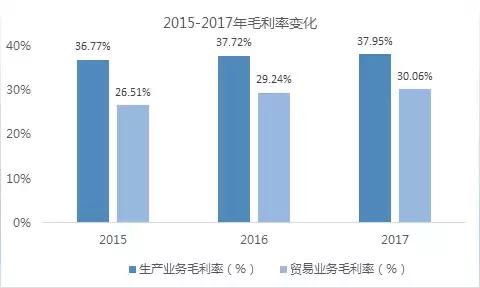 彤程新材光刻胶最新消息,彤程新材橡胶助剂